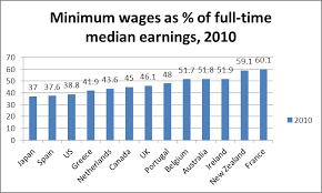 Also in 2020 the minimum wage will be increased step by step for the different industries, starting from july 2020. Https Www Ilo Org Wcmsp5 Groups Public Arabstates Ro Beirut Documents Genericdocument Wcms 210608 Pdf