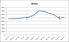 Replication Correlation And Causation Annmarias Blog