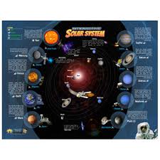 Solar System Interactive Wall Chart