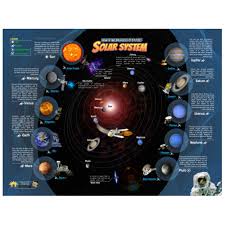 solar system interactive wall chart