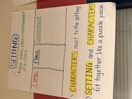 Setting Anchor Chart Worksheets Teaching Resources Tpt