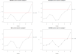 Figure 2 From A Multivariate Homogeneously Weighted Moving