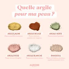 Quelle Argile Pour Ma Peau Peau Terne Peau Argile Cheveux