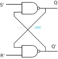 Sr Flip Flop Design With Nor Gate And Nand Gate Flip Flops Nand Gate Design Digital Circuit