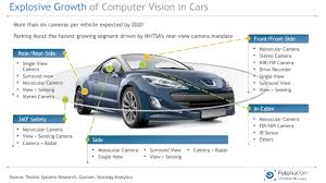 Does your automotive business need a specialist pr agency or a generalist? Fotonation Partners With Kyocera To Develop Intelligent Automotive Camera Technology Business Wire