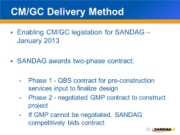 Keeping San Diego Moving Sandag Capital Program Update Ppt