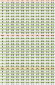 25 free marathon pace charts half marathon pace chart