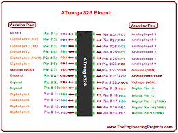 At the center of every arduino uno you'll find microchip's atmega328p microcontroller. Introduction To Atmega328 The Engineering Projects