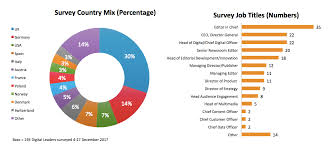 Journalism Media And Technology Trends And Predictions