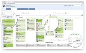 Kanban Board If You Know The Jargon This Is Pretty Good Kanban Board Kanban Business Analyst