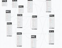 Designing Enterprise Data Architecture On Salesforce Com Data Architecture Design Healthy Dinner Recipes Easy