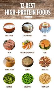 Pin On Muscle Gain Tips And Tricks
