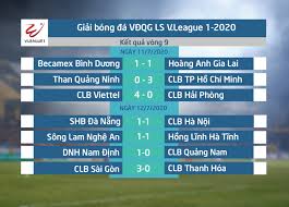 Cập nhật bảng xếp hạng bóng đá việt nam hôm nay. Káº¿t Quáº£ Báº£ng Xáº¿p Háº¡ng Vong 9 Ls V League 1 2020 Clb Sai Gon Giá»¯ Vá»¯ng Ngoi Ä'áº§u Vtv Vn