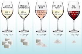 How Much Sugar Is In Your Favourite Vino We Reveal The Best