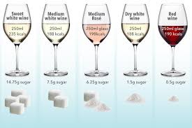 how much sugar is in your favourite vino we reveal the best