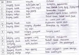 Pelajaran bahasa jawa ini diajarkan di setiap jenjang baik itu bahasa jawa sd/mi, bahasa jawa smp/mts maupun bahasa jawa sma/ma. Materi Bahasa Jawa Kelas 10 Revisi Sekolah