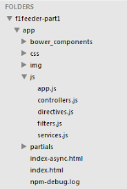 The angular framework can be used for different purposes so that you can build different types of products: Your First Angularjs App A Comprehensive Tutorial Toptal