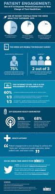 Infographic Friday Patient Engagement Use Of It To Empower Patients Patient Engagement Healthcare Infographics Infographic Health