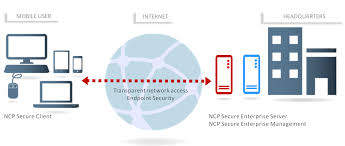 With internet protocol security it is possible to encrypt data and to authenticate communication partners. Ipsec Vpn Technology