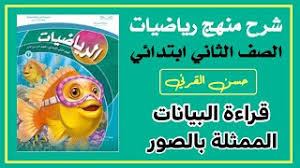 قراءة البيانات الممثلة بالصور رياضيات الصف الثاني ابتدائي الفصل الأول youtube