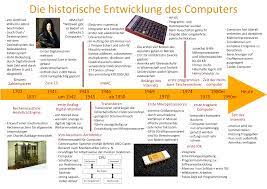 Datei:die Historische Entwicklung Des Computers.png – Wikiversity