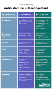 Difference Between Antihistamine And Decongestant Difference Between