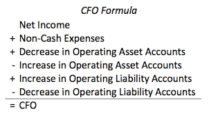 Myeducator Cfo Future Accountant Finance