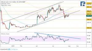 Bitcoin Might 11 000 Says This Weeks Crypto Technical Analysis