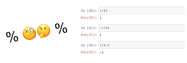 The Modulo Operation With Negative Numbers In Python Negative Numbers Positive Numbers Negativity