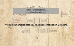 Lob extranjeros idmilcuine en los. Cambios A La Constitucion De 1917 By David Puc