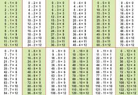 Basic Math Operations Addition Subtraction