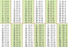 Basic Math Operations Addition Subtraction