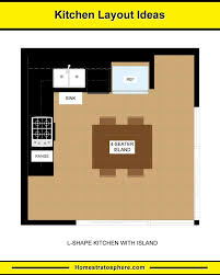 A couple of sharp pencils and some graph paper will do. 10 Kitchen Layouts 6 Dimension Diagrams 2021 Home Stratosphere