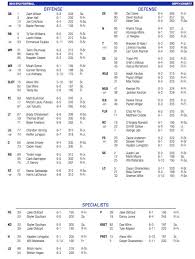 byu versus usc depth chart personnel notes heading into