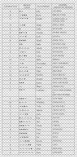 The nato phonetic alphabet is also used by credit card companies, call centers, and retail workers when confirming a name on a credit card or stock codes, and the code is increasingly being used by information technology workers when communicating serial numbers or reference codes. Nato Phonetic Alphabet Spelling Alphabet International Phonetic Alphabet Phonetics Persian Alphabet Angle Text Word Png Klipartz