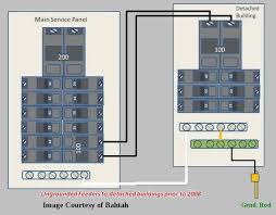 I have a sub panel next to my main panel in my house, now i plan to connect a sub panel in my workshop (50 feet from house) to the sub panel in my house. Diagram Wiring Diagram For A Sub Panel Full Version Hd Quality Sub Panel Diagramscotb Cera Professionale Lacera It