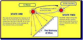 Seen in the image above, the arc was finely constructed with a staircase on either side to provide access for the assistants who performed the measurements on star positions. Ahaz Sundial Shefalitayal