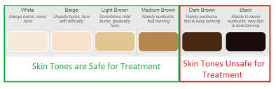 Tria Skin Tone Chart Best Picture Of Chart Anyimage Org