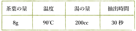 すすむ屋茶店に教えてもらう 美味しい日本茶の淹れ方 暮らしの読みもの Cotogoto コトゴト