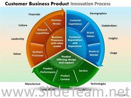 Complex Pie Chart Circle Process Ppt Slides Powerpoint Diagram