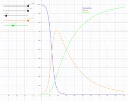 Flattening The Curve Wikipedia