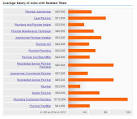 The Pay Scale for a Plumberaposs Apprentice m