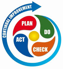 Plan Do Check Act Pendidikan Mainan
