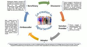 A digital journey is comprised of a set of steps . Itu Int