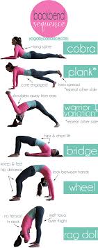 Yoga Sequence For Backbend Yoga Sequences Yoga Fitness Exercise