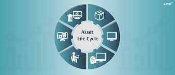 The ownership of the information assets shall reside with the organization and individuals shall be assigned and made responsible and accountable for the information assets. What Are The 5 Key Stages Of Asset Life Cycle Management Asset Infinity