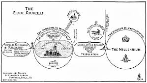 The Biblical Truth The Four Gospels