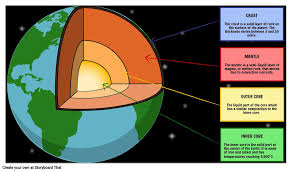The anatomy of the foot. Structure Of The Earth Diagram Activity