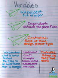 Science Process Skills Notes The Science Penguin Scientific Method Middle School Science Process Skills Science Lessons