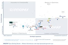 Credit and collateral are subject to approval. Innopay Open Banking Monitor Deutschland Infografik